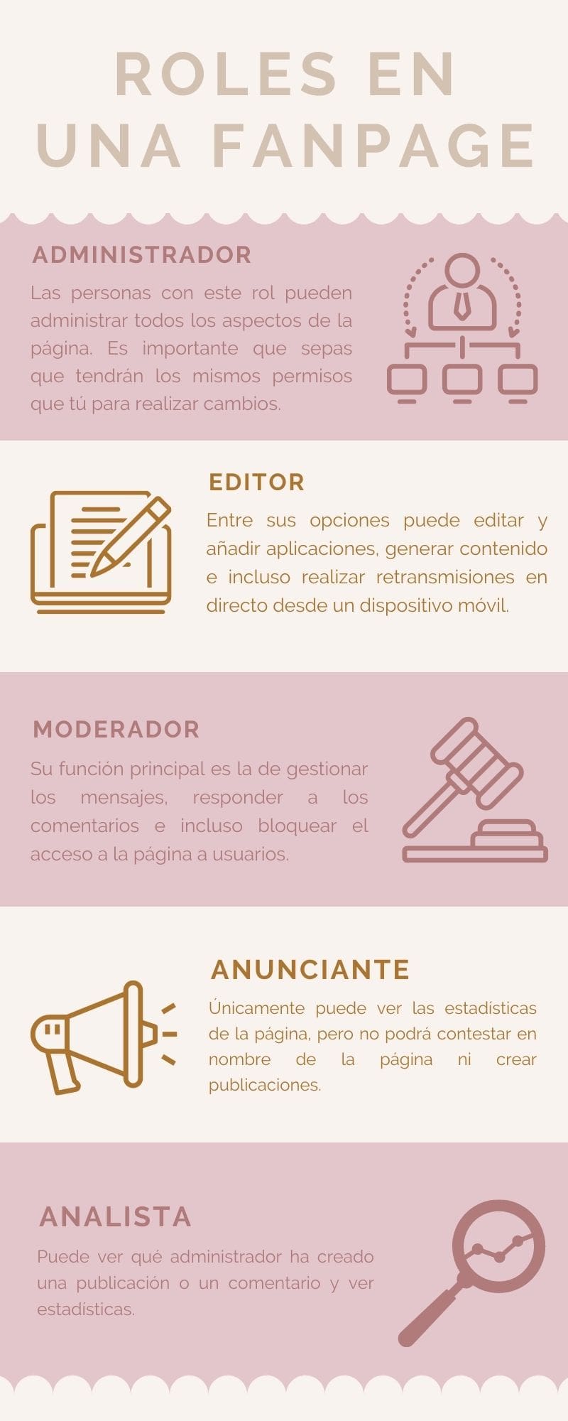 roles de pagina en una fanpage